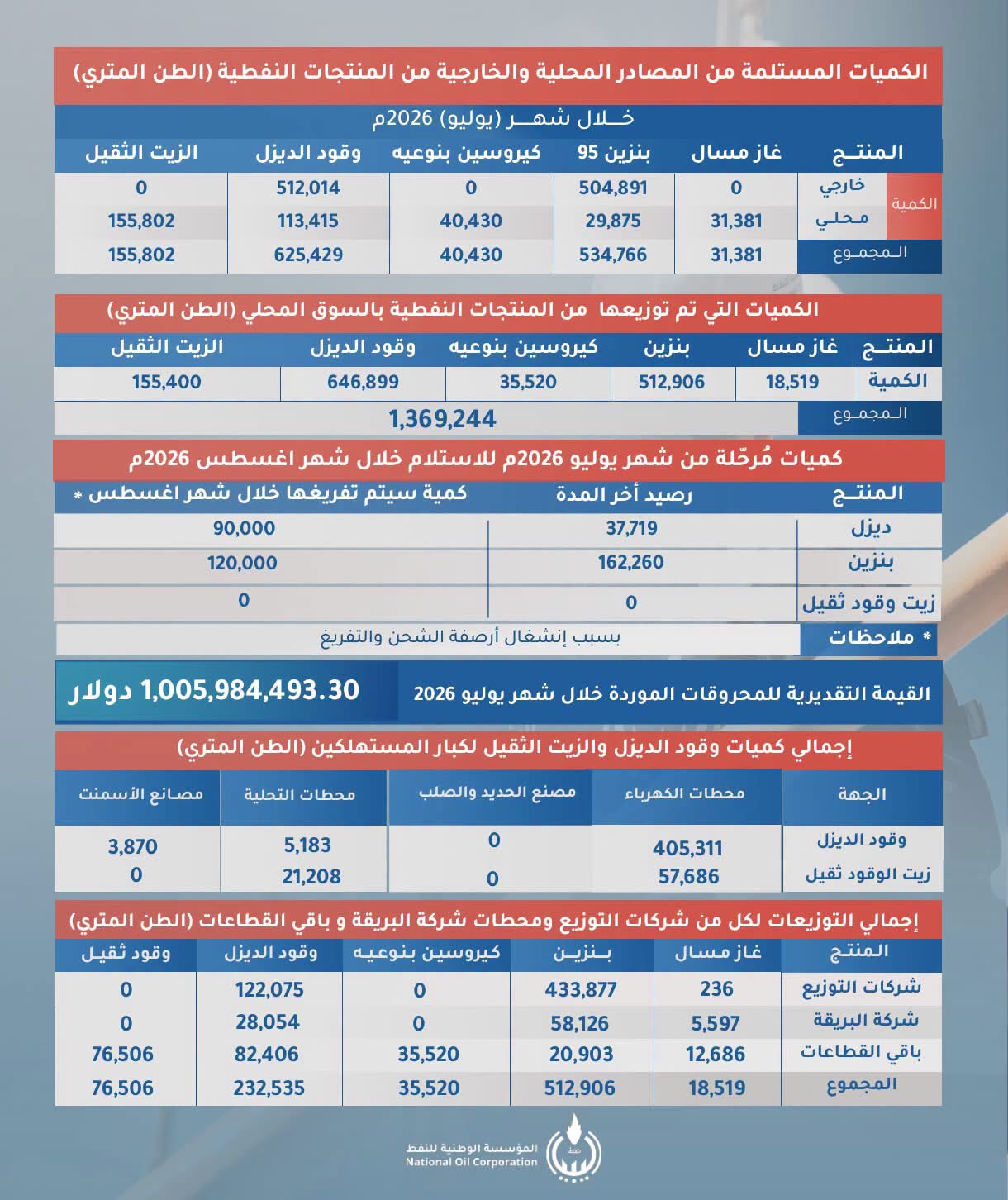July 2026 bulletin