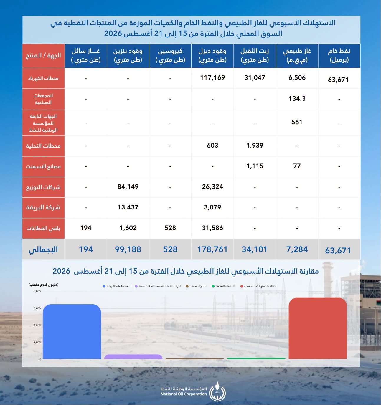 15–21 August 2026 bulletin